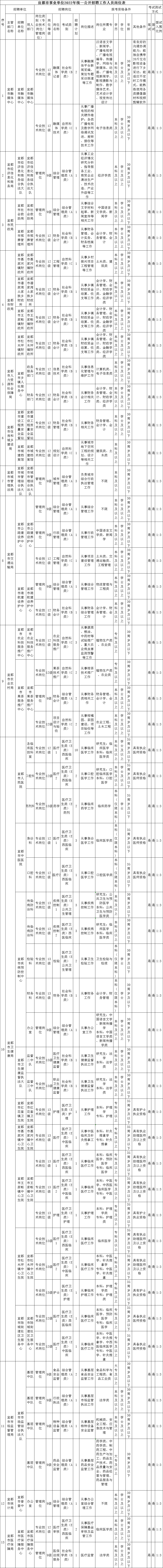 当阳招聘（最新）