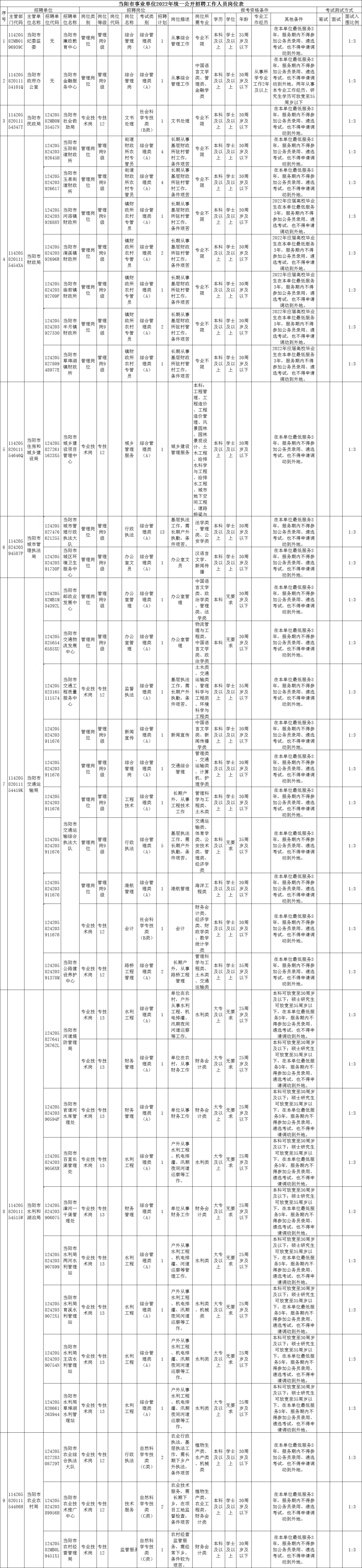 当阳招聘（最新）