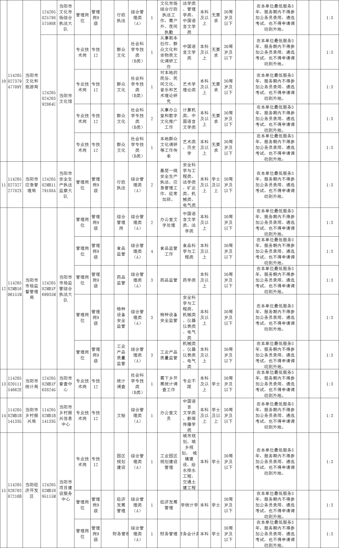 当阳招聘（最新）