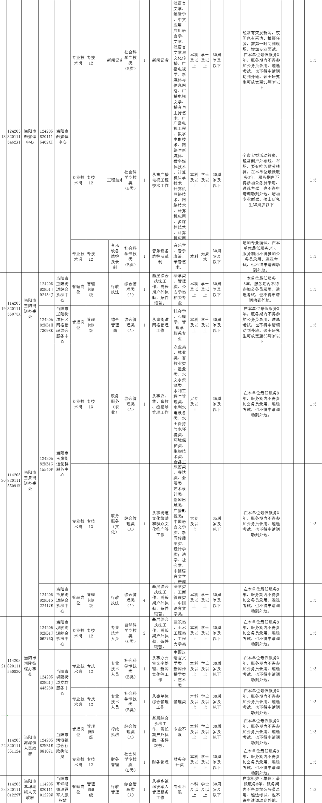 当阳招聘（最新）