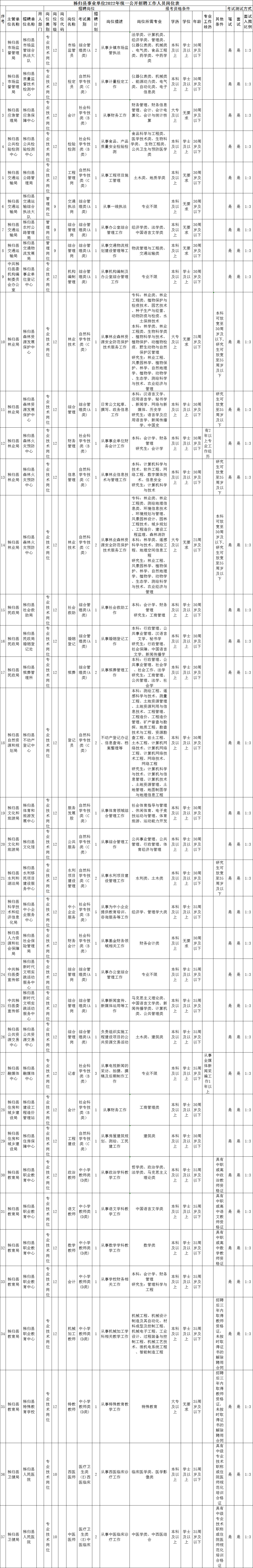 当阳招聘（最新）