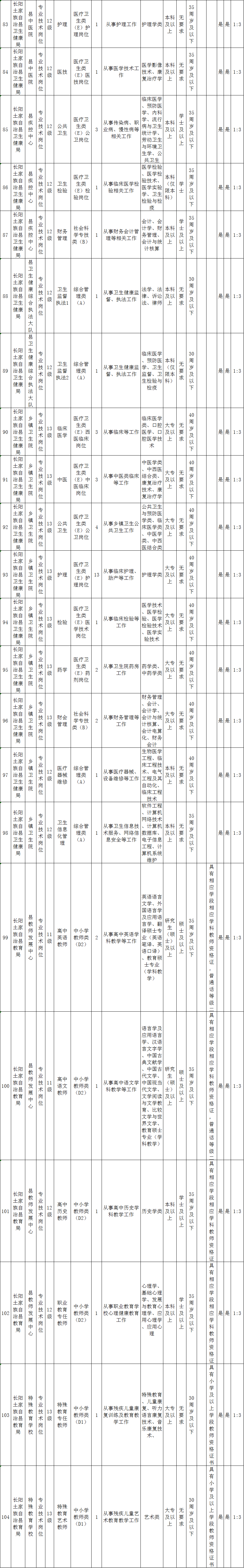 当阳招聘（最新）