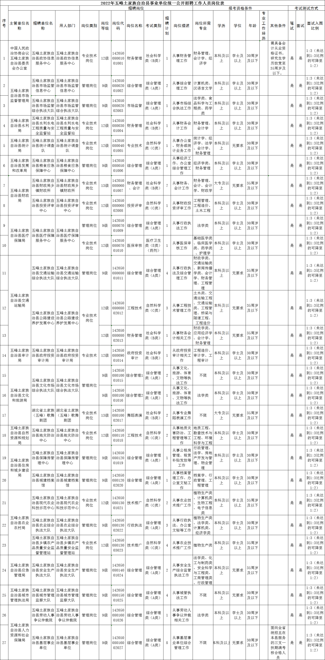 当阳招聘（最新）