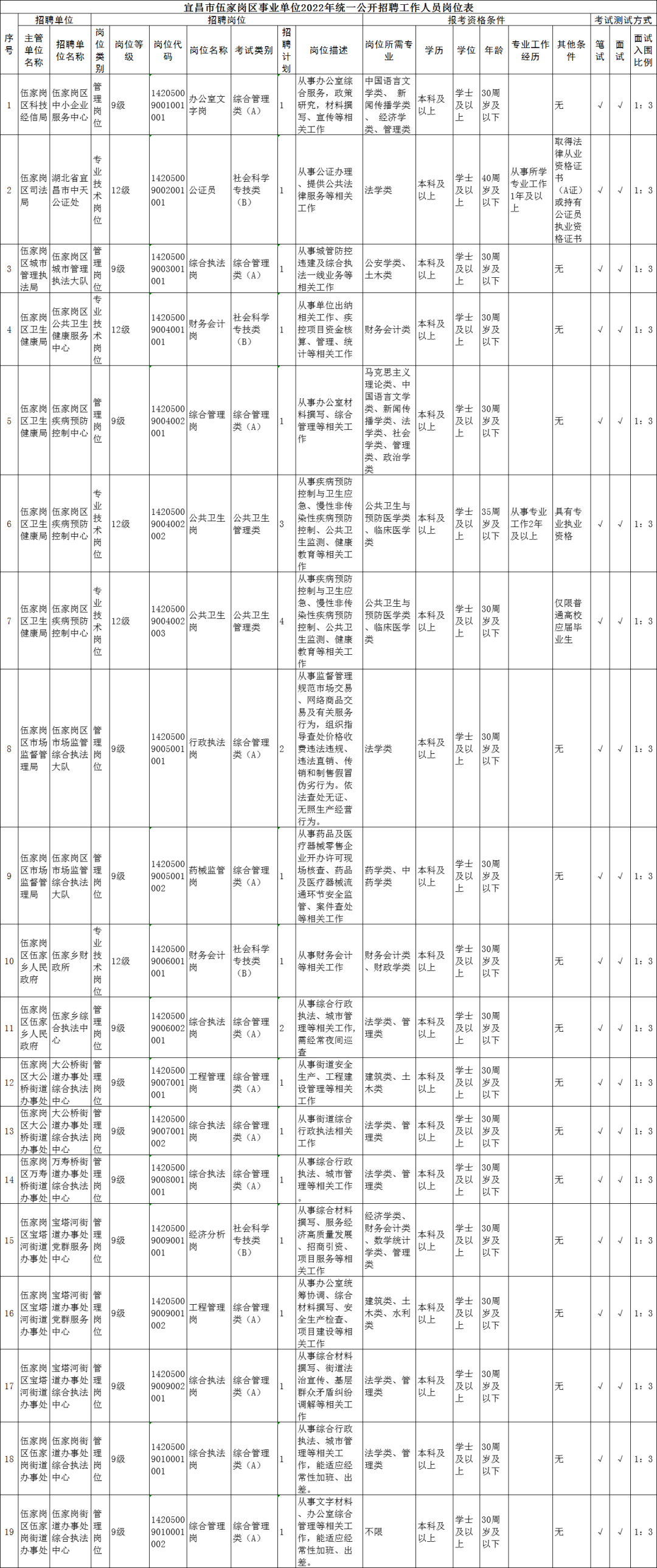 当阳招聘（最新）