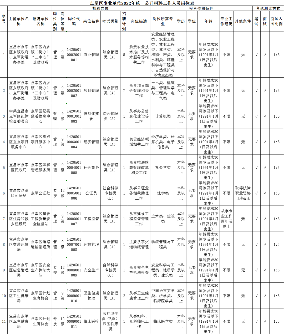 当阳招聘（最新）