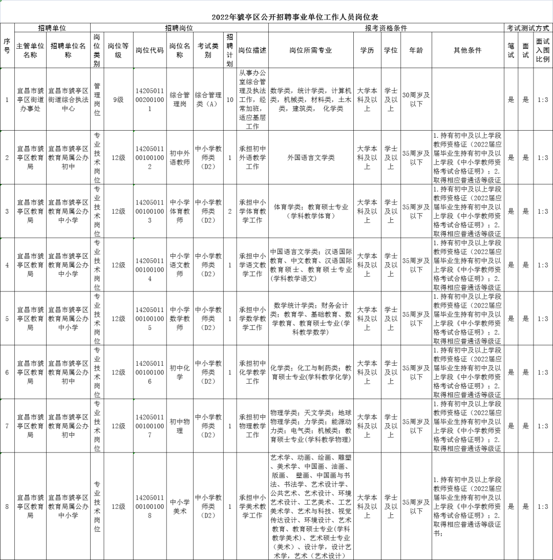 当阳招聘（最新）