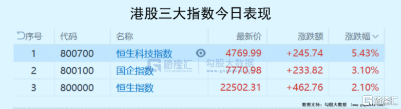 底，是否已经磨出来了？