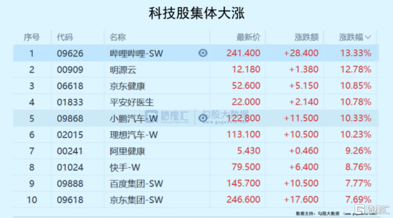 底，是否已经磨出来了？