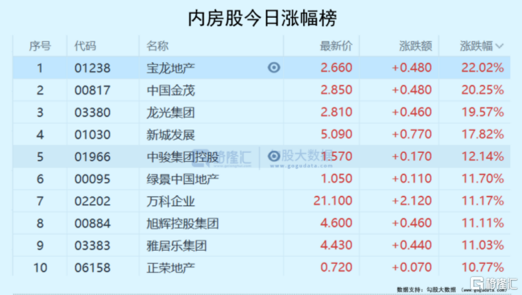 底，是否已经磨出来了？