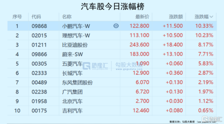 底，是否已经磨出来了？