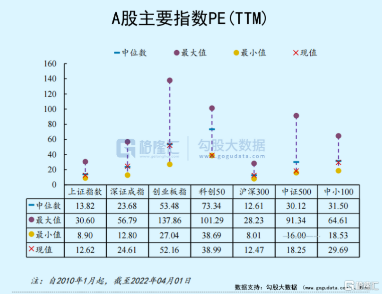 底，是否已经磨出来了？