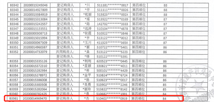 恒大状态火爆(买到直接赚1倍！成都一楼盘火了，3373个家庭抢购，楼市回暖？)