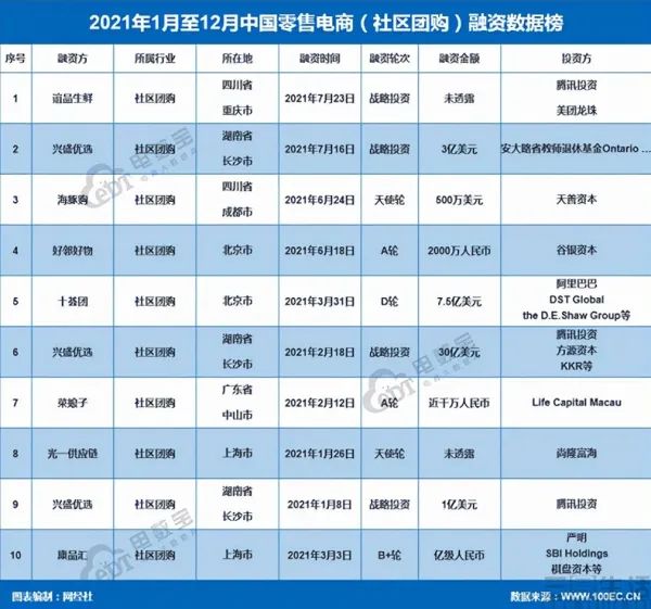 十荟团或已“退场”，互联网行业的风口还能追吗？