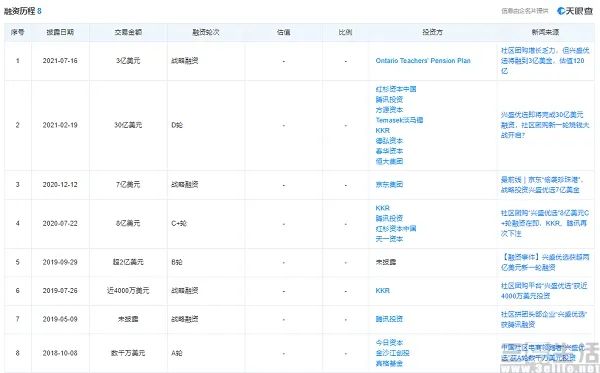 十荟团或已“退场”，互联网行业的风口还能追吗？