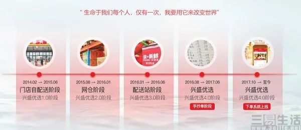 十荟团或已“退场”，互联网行业的风口还能追吗？