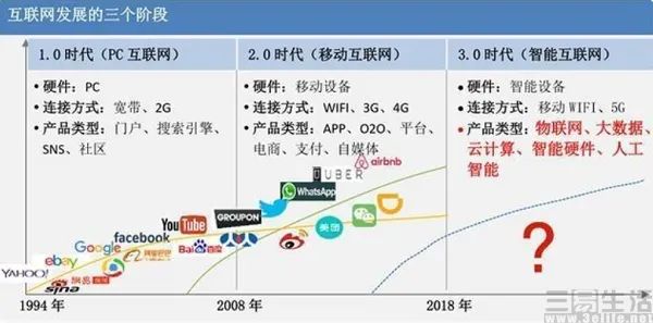 十荟团或已“退场”，互联网行业的风口还能追吗？