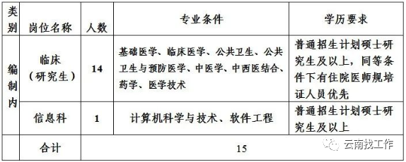 招聘2713人！云南最新事业单位招聘公告来了→
