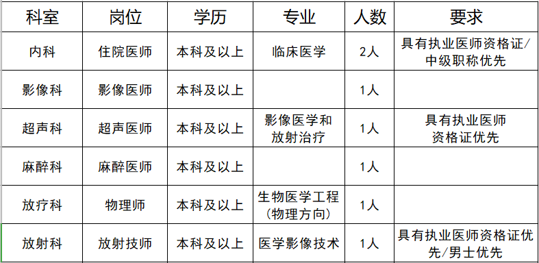 怀仁县招工招聘信息（招聘）