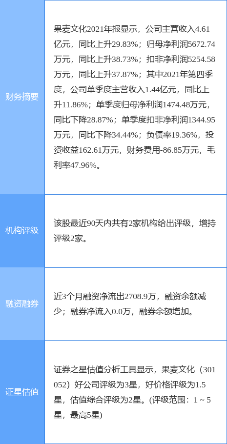 果麦文化最新公告：投资影片《四海》的亏损约为700万元至900万元