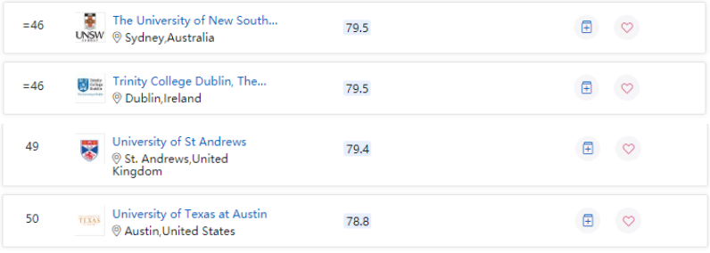 2022QS世界大学学科排行榜艺术人文领域排名情况