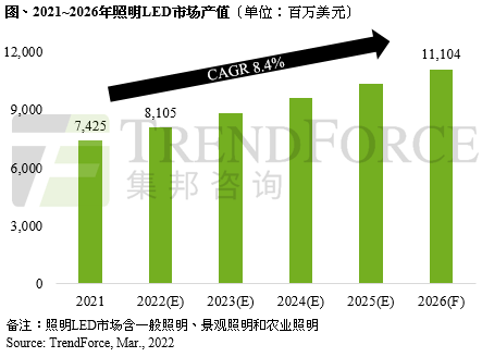 2021年照明LED厂商营收排名出炉