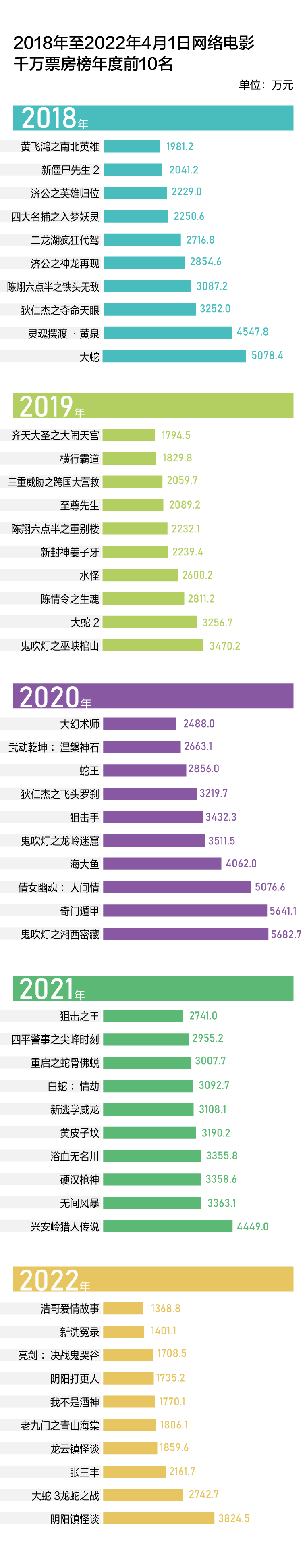 陈翔六点半打球101(网大这五年：“鬼吹灯”和“徐冬冬”最吸金丨图数馆)