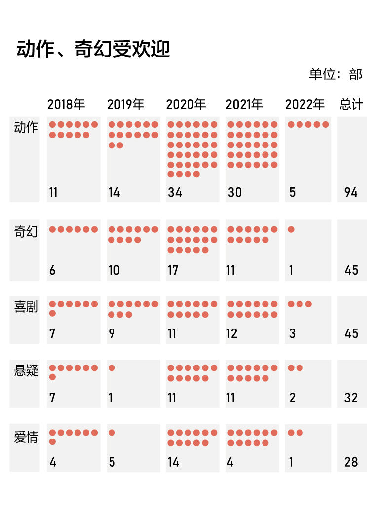 陈翔六点半打球101(网大这五年：“鬼吹灯”和“徐冬冬”最吸金丨图数馆)