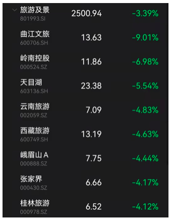 A股逾4000股下跌，地产股掀跌停潮，发生了什么？