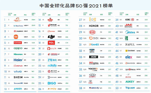 这些产品为何吸引海外消费者？
