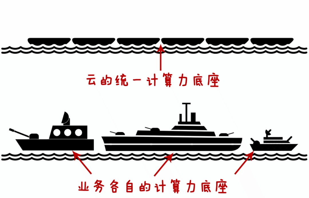 阿里巴巴的十三载计算力大突围