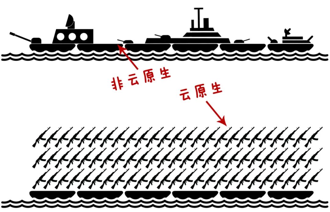 阿里巴巴的十三载计算力大突围