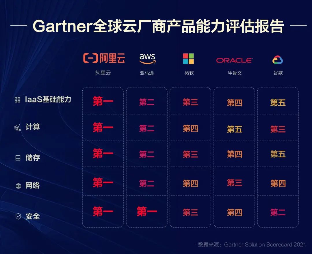 阿里巴巴的十三载计算力大突围