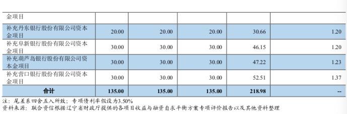 时隔半年，中小银行专项债重出江湖