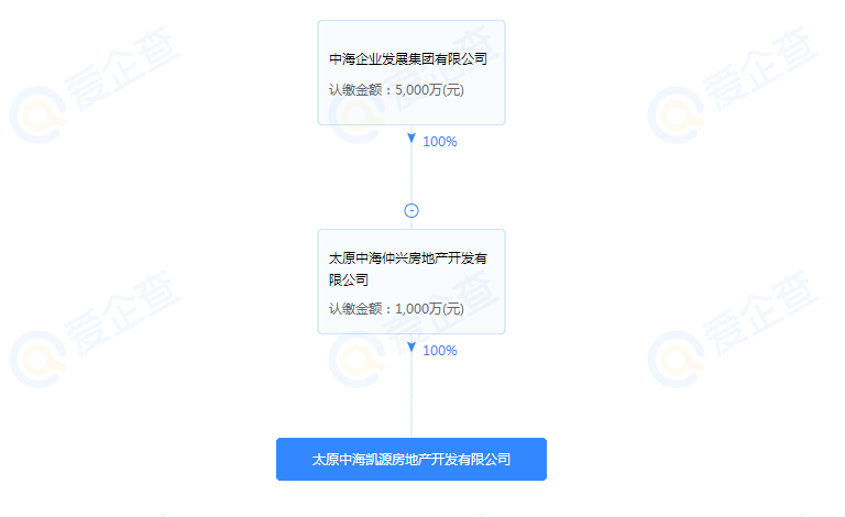 山西子公司涉嫌虚假宣传被罚48万 涉及项目为寰宇时代