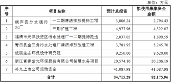 中信证券股票(中信证券股票600030行情)