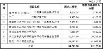 菲达环保9亿关联收购过会中信证券建功 股价跌7.46%