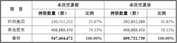 菲达环保9亿关联收购过会中信证券建功 股价跌7.46%