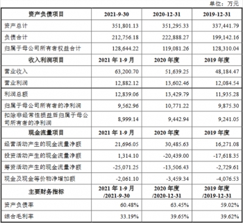 菲达环保9亿关联收购过会中信证券建功 股价跌7.46%