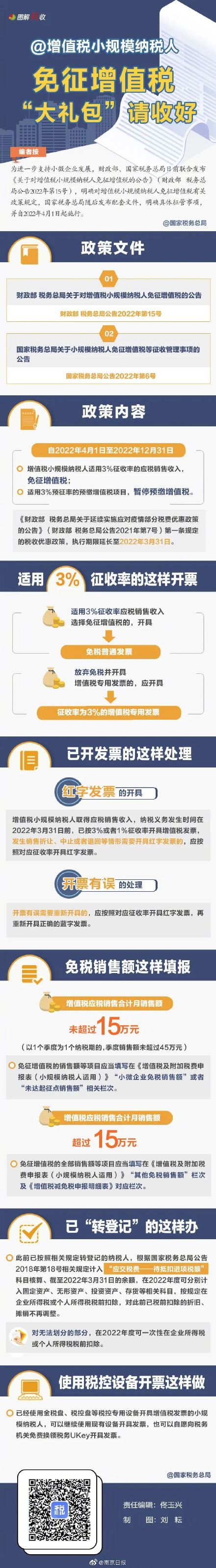 免征增值税的项目（免征增值税项目汇总）