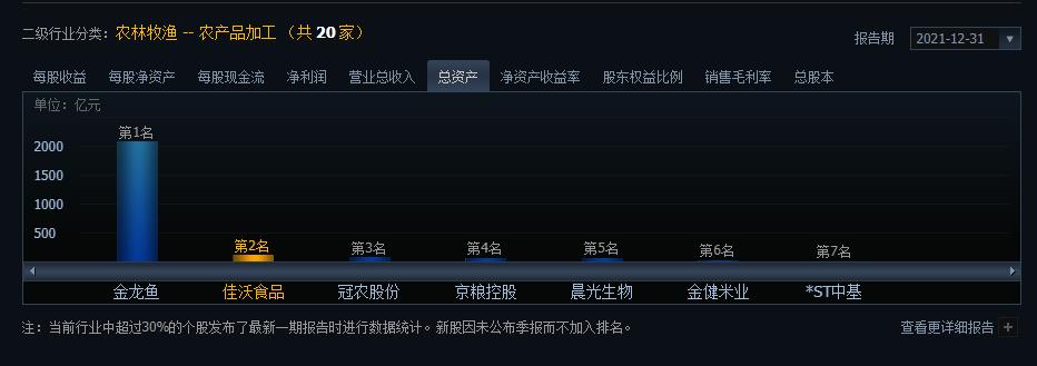 秉承核心战略，发力新业务，佳沃食品去年大幅减亏5.6亿元