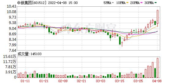 多主力现身龙虎榜，中新集团涨停（04-08）