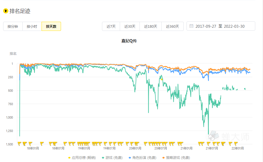友谊时光新游《凌云诺》被指“快餐割韭菜游戏”旗计划软件选号技巧多款现金牛产物或难延爆款优势