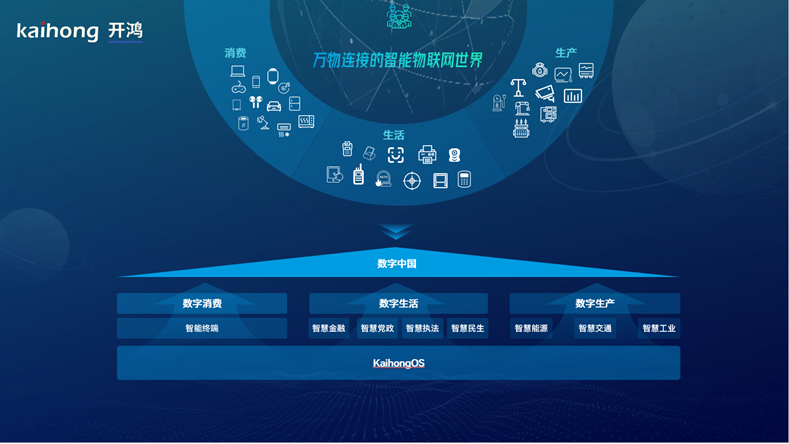 造一片智能互联的“黑土地”，深开鸿如何重构OS棋局？