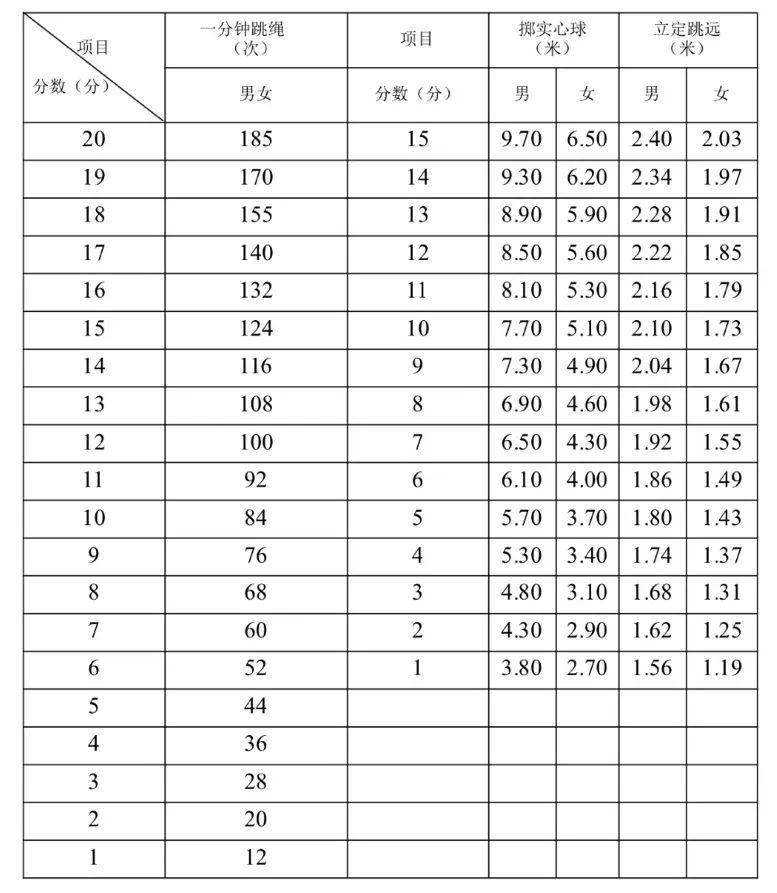 2022年南岸区中考体考准备开考！考前秘籍请查收