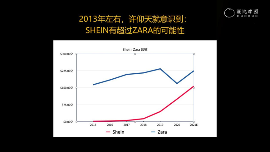 李云龙：击败H&M，颠覆ZARA，千亿巨头SHEIN的底层逻辑