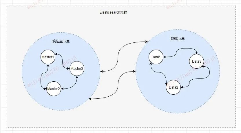 2 萬字詳解，徹底講透 Elasticsearch