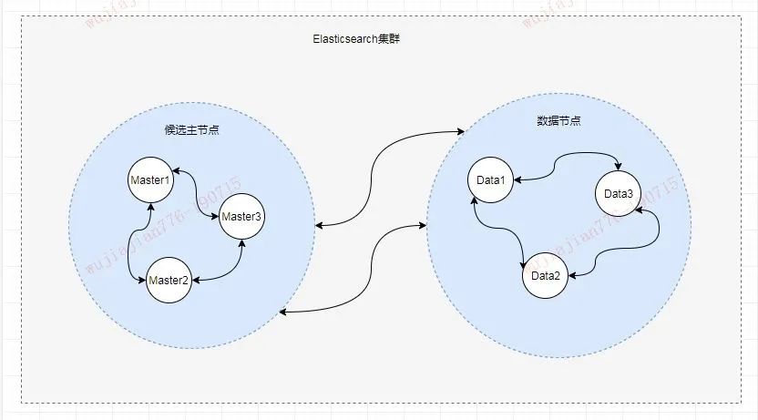 2 万字详解，彻底讲透 Elasticsearch