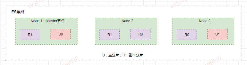 2 萬字詳解，徹底講透 Elasticsearch