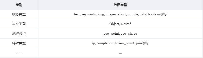 2 萬字詳解，徹底講透 Elasticsearch