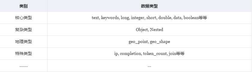 2 万字详解，彻底讲透 Elasticsearch